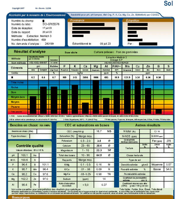Analyse de sol - Test de sol - réalisée en laboratoire chez AgroEnviroLab