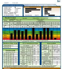 Analyse de sol - Test de sol - réalisée en laboratoire chez AgroEnviroLab